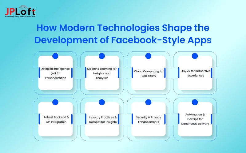 How Modern Technologies Shape the Development of Facebook-Style Apps